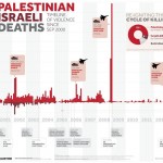 violence-timeline