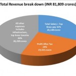tcs-revenue-breakdown
