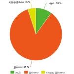 temple-survey-1