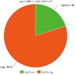 temple-survey-3