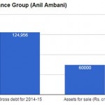 anil_ambani_assets