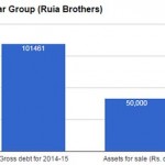 essar_group_assets