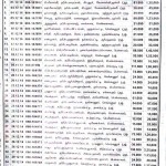 bank-loan-auction-notice-dinathanthi-lvb