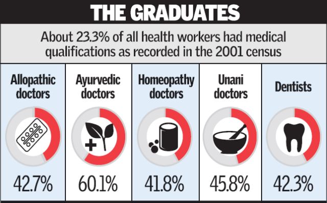 Doctors