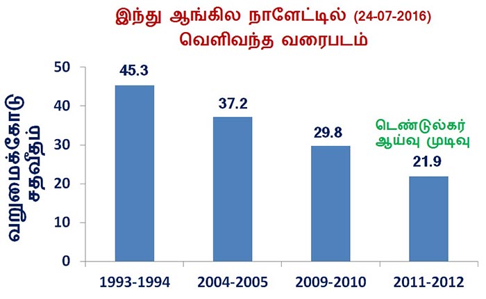 Hindu-version-Poverty-Line