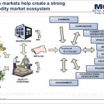 futures-trading-in-pulses