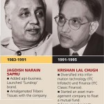 itc_era