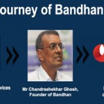 bandhan-bank-founder