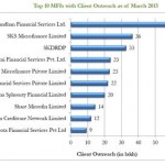 mfi-beneficiaries