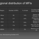 mfi-distribution