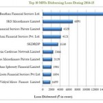 mfi-loan-amount