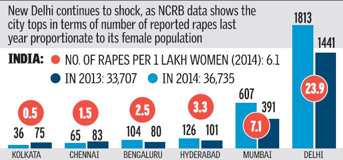 rape-cases