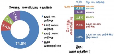 சொத்து கையிருப்பு விகிதம்