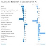 Industry wise deployment