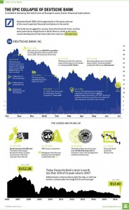 deutsche-bank-fall-chart