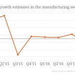 order book growth RBI