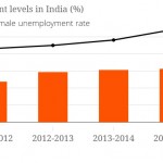 unemployement