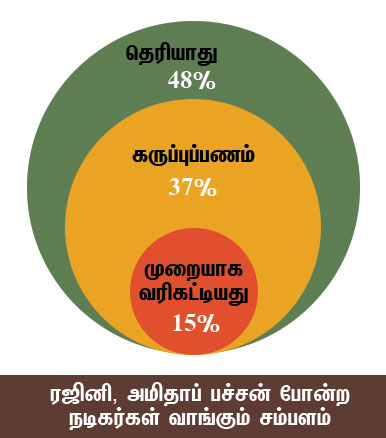 ques6-actor-salary