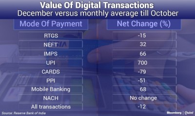 Digital-Transactions