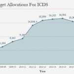 ICDS Chart
