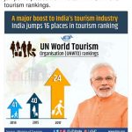 Modi govt tourism fraud tweet