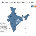 Leprosy Prevalence rate