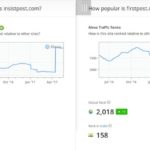 insistpost-firstpost-comparison