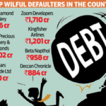 top-willfull-defaulter