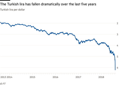 Turkish Lira