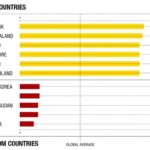 World least corruption contry