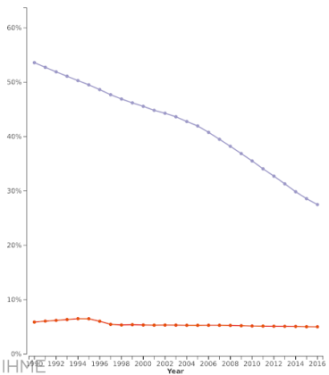Percentage-of-deaths_infections-and-neonatal-diseases